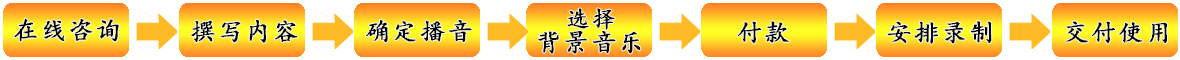 廣告彩鈴開通